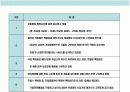 유럽 초우량 백화점 & 아울렛의 이해 12페이지