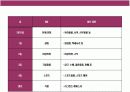 유럽 초우량 백화점 & 아울렛의 이해 20페이지