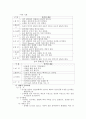 서비스기업들 중 고객만족을 위한 종사원들의 교육 내용 6페이지