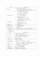 서비스기업들 중 고객만족을 위한 종사원들의 교육 내용 9페이지