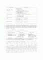 CFC 대체물질 개발사업의 국내외 현황 및 향후전망 7페이지