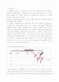 Swap Basis Spread 확대 원인 및 실증분석 3페이지