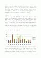 Swap Basis Spread 확대 원인 및 실증분석 4페이지