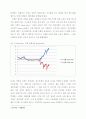 Swap Basis Spread 확대 원인 및 실증분석 5페이지