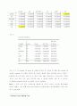 Swap Basis Spread 확대 원인 및 실증분석 10페이지