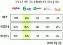 [지마켓]G마켓과 옥션의 비교를 통해 알아본 지마켓의 성공사례 9페이지