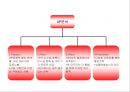 [지마켓]G마켓과 옥션의 비교를 통해 알아본 지마켓의 성공사례 21페이지