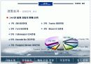 [현대자동차]현대자동차 중국진출 사례 및 분석 9페이지