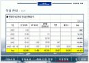 [현대자동차]현대자동차 중국진출 사례 및 분석 13페이지