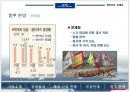 [현대자동차]현대자동차 중국진출 사례 및 분석 14페이지