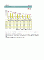 일본 대중 음악의 모든 것 20페이지