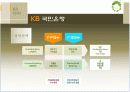 국민은행 CRM(고객 관계 관리)사례 9페이지