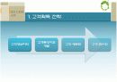 국민은행 CRM(고객 관계 관리)사례 19페이지