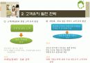 국민은행 CRM(고객 관계 관리)사례 20페이지