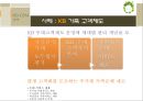 국민은행 CRM(고객 관계 관리)사례 25페이지