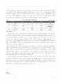 한국 소득세의 현재와 개선방안 연구 11페이지