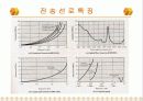 전기통신기술의 변천 16페이지