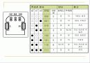 AT89C4051을 이용한 미로찾기 로봇 15페이지
