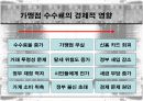 신용카드 수수료문제에 대한 발표자료 7페이지