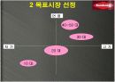 금강제화 기업분석 및 마케팅 전략 10페이지