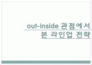 던킨 도넛츠의 마케팅 사례 및 전략 16페이지