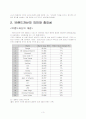 브랜드 자산의 체계적 관리 및 상표확장 전략 3페이지