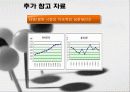 (주)삼양 '맛있는 라면' 의 제품 분석 11페이지