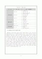 실학 수업연구 세안(중3) 6페이지