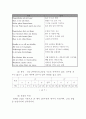 슈만연가곡 Op. 39의 연구 30페이지