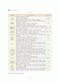중국 의학서에 나타난 차의 효능 19페이지