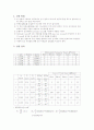 관로마찰실험 결과레포트(오차의 원인 + 개선사항 포함)  5페이지