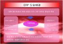 이랜드의 ERP 도입, 기업분석 레포트  7페이지