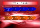 이랜드의 ERP 도입, 기업분석 레포트  9페이지