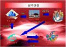 이랜드의 ERP 도입, 기업분석 레포트  13페이지