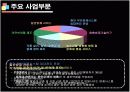 기업성공전략, 세스코(CESCO) 기업분석  6페이지