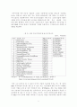 세계다국적기업 5페이지
