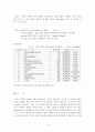 세계다국적기업 10페이지