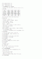 중국문화의 이해와 탐방 9페이지