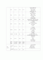 EICU CRF 케이스환자 6페이지