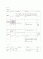 EICU CRF 케이스환자 8페이지