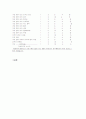 EICU CRF 케이스환자 14페이지
