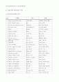 국내수출유망품목조사 레포트 8페이지