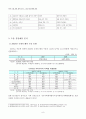 국내수출유망품목조사 레포트 9페이지