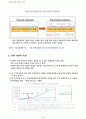디지털 음반시장의 이해 4페이지
