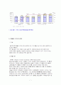 한·미 FTA가 우리나라 외환시장의 환율과 주가에 미치는 영향 7페이지