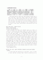 G마켓 분석 참고자료  2페이지