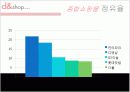 인터넷쇼핑몰, 디엔샵(d&shop) 기업분석 18페이지