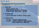 아이리버(Iriver) 기업 분석 및 마케팅 전략 10페이지