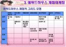 체험마케팅 분석 -  중저가 화장품 시장(스킨푸드, 에뛰드하우스) 성공사례 14페이지
