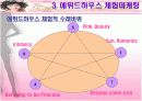 체험마케팅 분석 -  중저가 화장품 시장(스킨푸드, 에뛰드하우스) 성공사례 15페이지